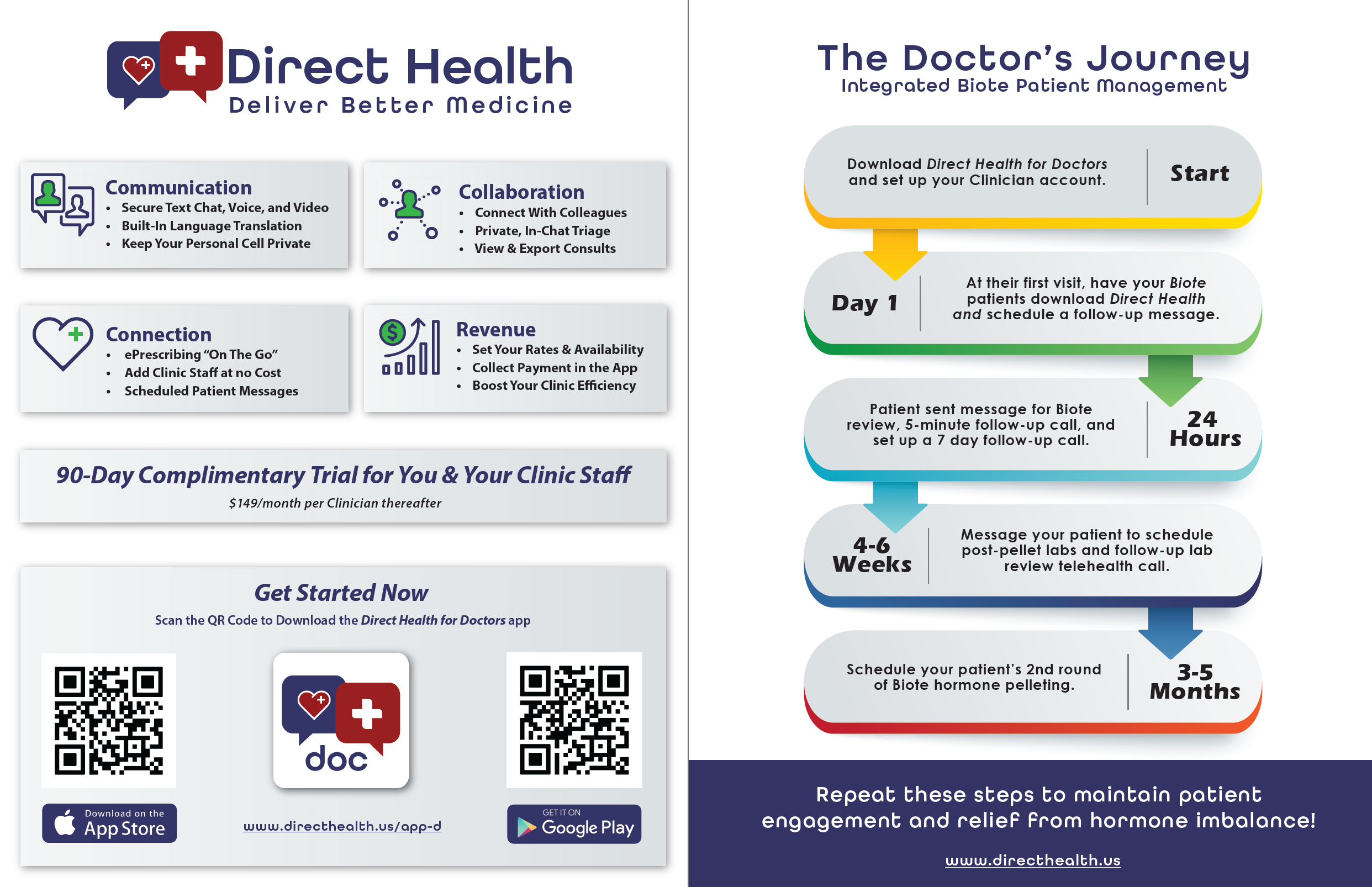 Preview of Direct Health for Biote Clinicians Features & Journey PDF